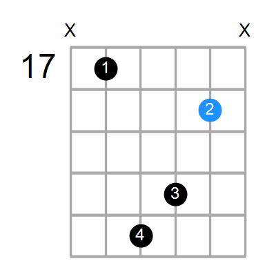 F7b5(no3)/D Chord